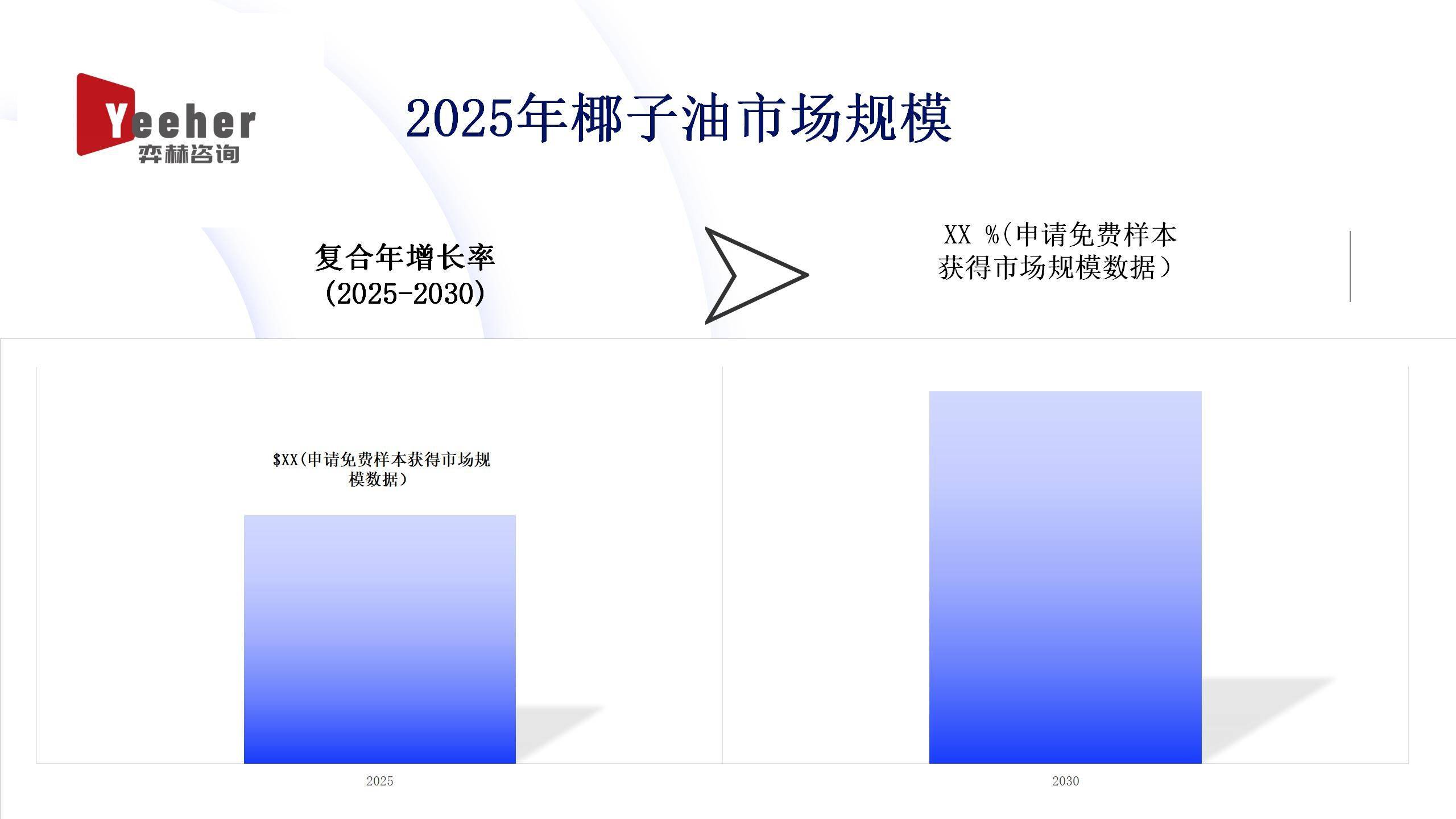 2025年椰子油市场AG真人网站全面分析